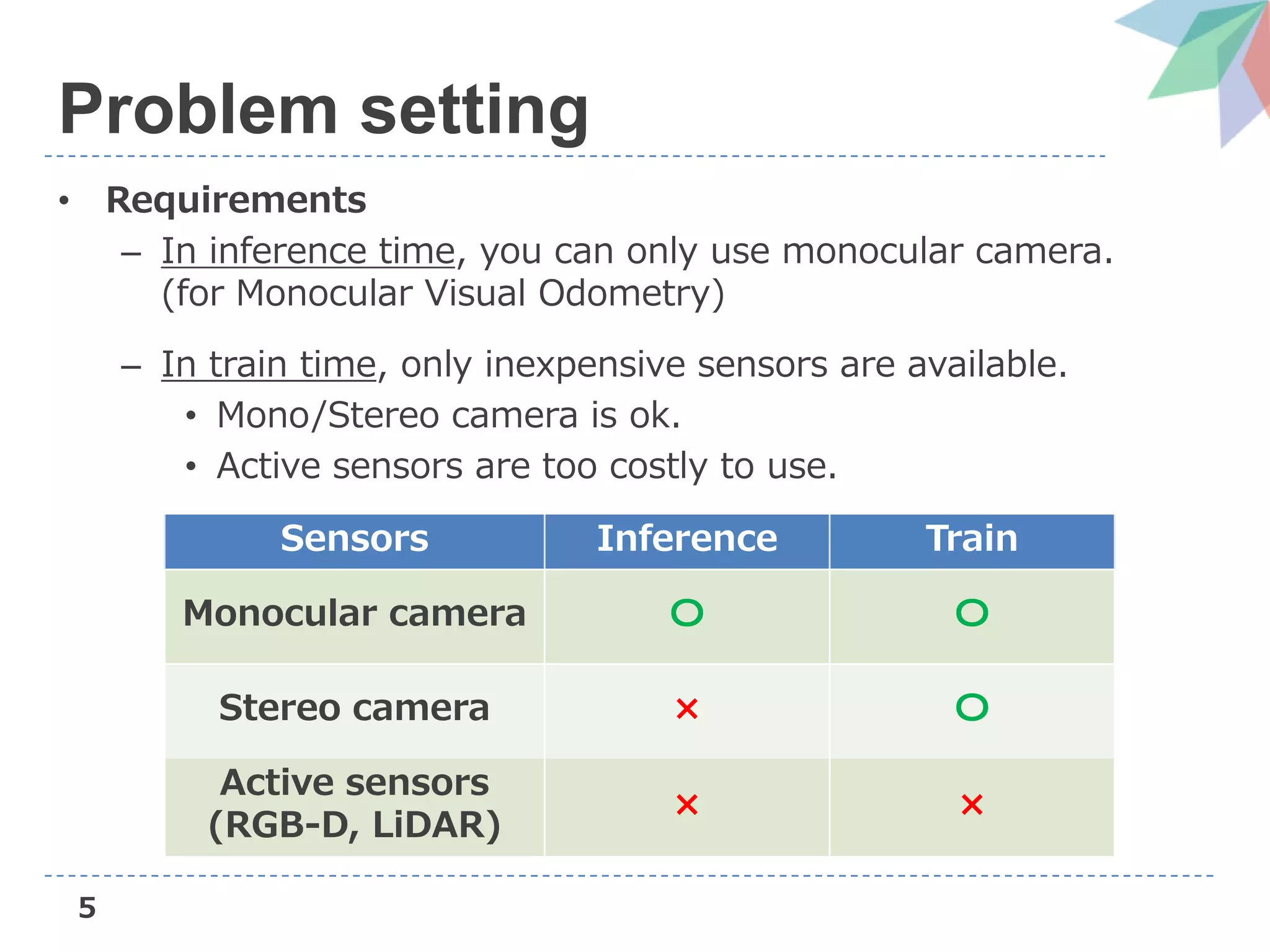 5
Problem setting
• Requirements
– In inference time, you can only use monocular camera.
(for Monocular Visual Odometry)
– In train time, only inexpensive sensors are available.
• Mono/Stereo camera is ok.
• Active sensors are too costly to use.
Sensors Inference Train
Monocular camera 〇 〇
Stereo camera × 〇
Active sensors
(RGB-D, LiDAR)
× ×
 