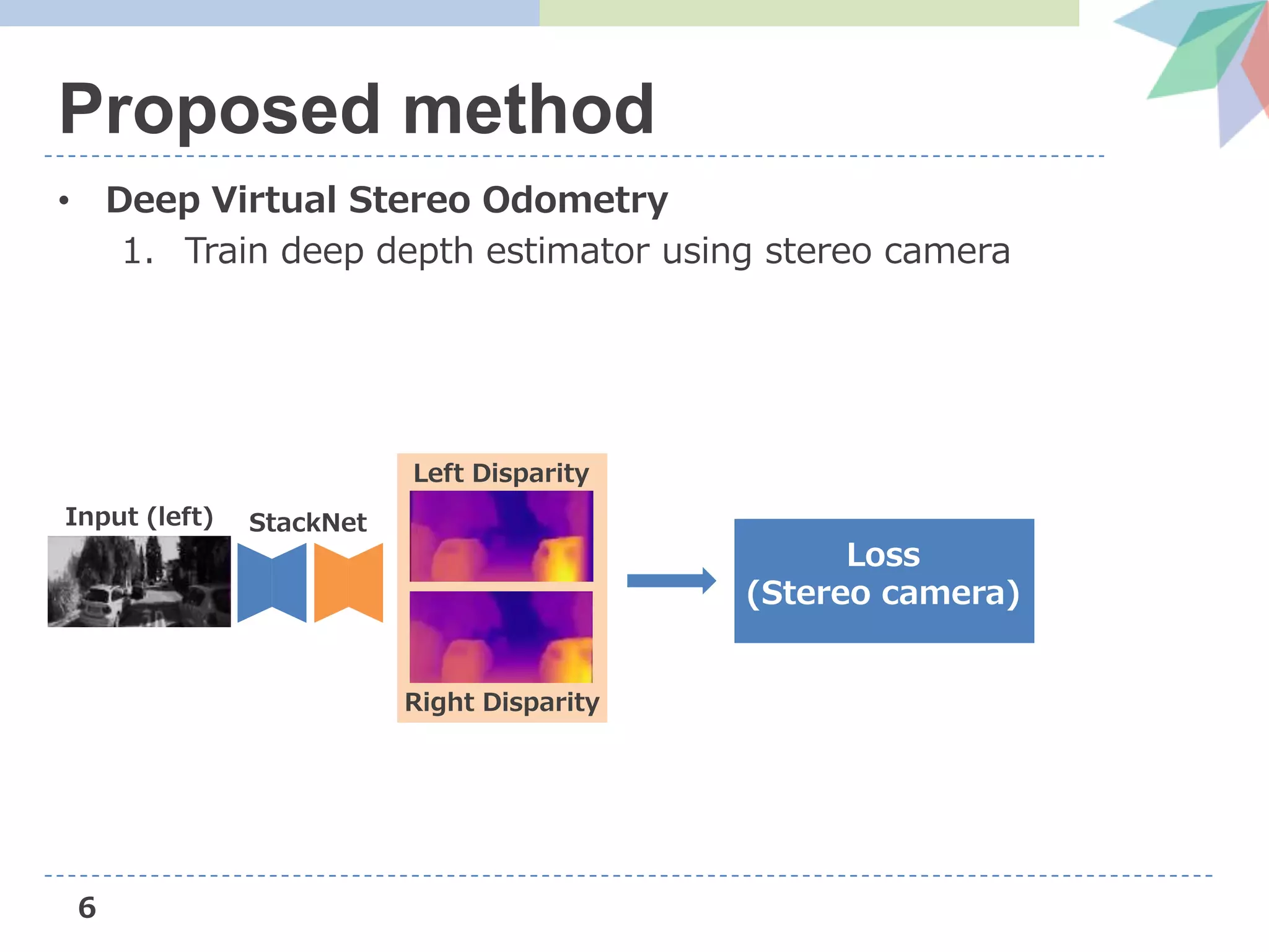 • Deep Virtual Stereo Odometry
1. Train deep depth estimator using stereo camera
6
Proposed method
Loss
(Stereo camera)
Input (left)
Left Disparity
Right Disparity
StackNet
 