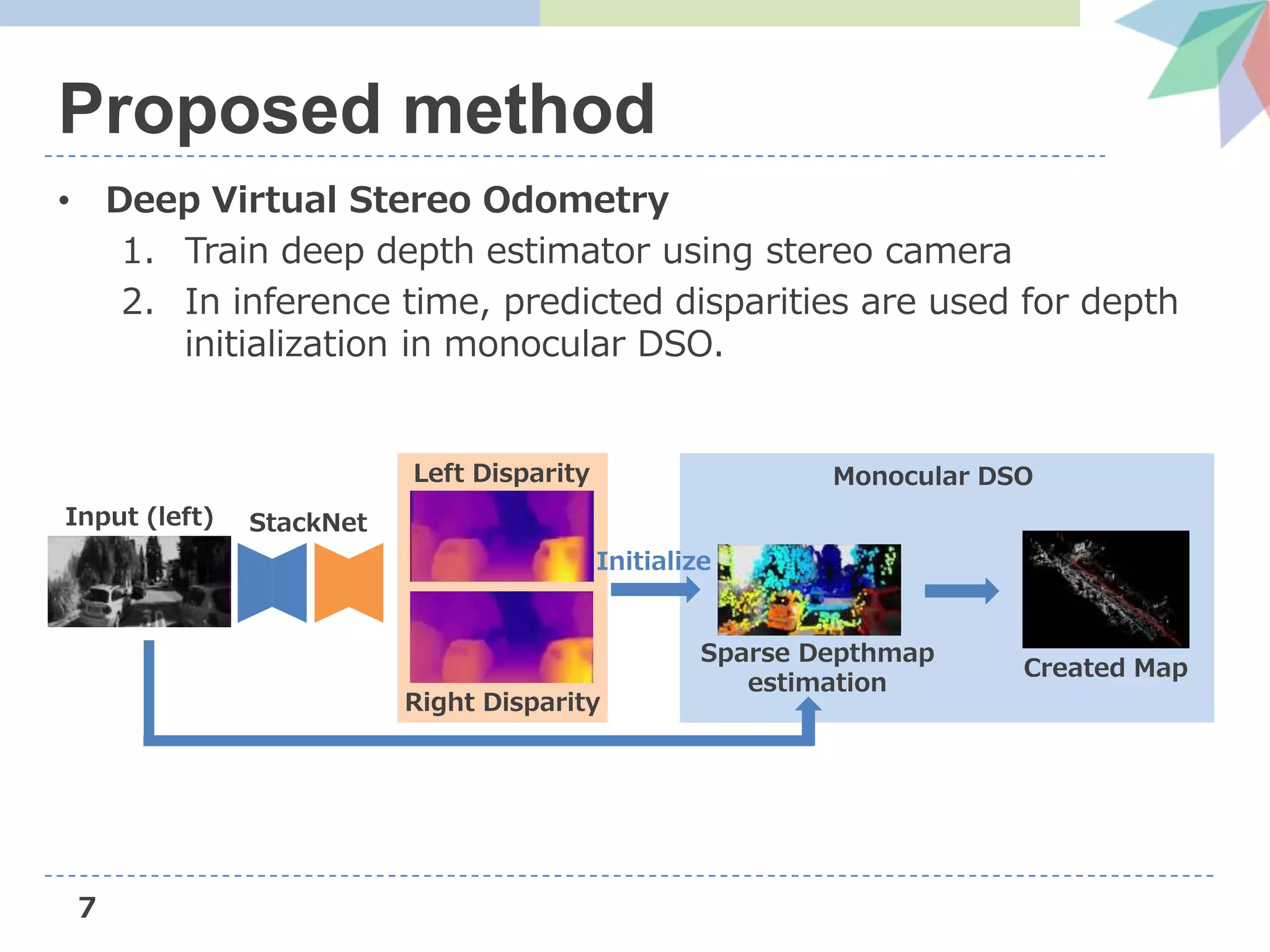 • Deep Virtual Stereo Odometry
1. Train deep depth estimator using stereo camera
2. In inference time, predicted disparities are used for depth
initialization in monocular DSO.
7
Proposed method
Monocular DSO
Sparse Depthmap
estimation
Created Map
Input (left)
Left Disparity
Right Disparity
Initialize
StackNet
 