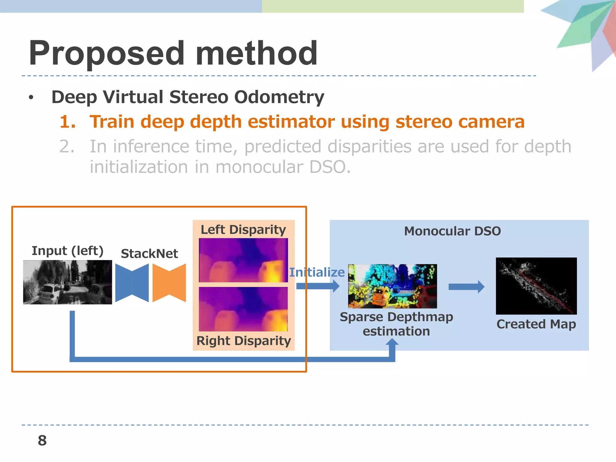 • Deep Virtual Stereo Odometry
1. Train deep depth estimator using stereo camera
2. In inference time, predicted disparities are used for depth
initialization in monocular DSO.
8
Proposed method
Monocular DSO
Sparse Depthmap
estimation
Created Map
Input (left)
Left Disparity
Right Disparity
Initialize
StackNet
 