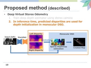 論文読み会@AIST (Deep Virtual Stereo Odometry [ECCV2018]) | PPTX