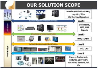 DVS Technosoft 2020 Company Profile | PDF