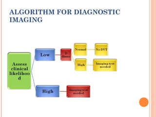 ALGORITHM FOR DIAGNOSTIC
IMAGING
 