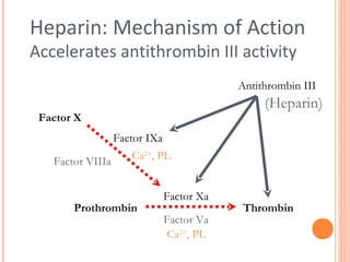 Heparin: Mechanism of Action
Accelerates antithrombin III activity
                                      Antithrombin III
                                           (Heparin)
 Factor X
                Factor IXa
                    Ca2+, PL
   Factor VIIIa


                          Factor Xa
       Prothrombin                     Thrombin
                          Factor Va
                           Ca2+, PL
 