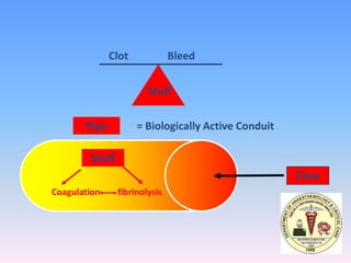 Clot              Bleed


                         Stuff

       Pipe           = Biologically Active Conduit

         Stuff
                                                      Flow
Coagulation      fibrinolysis
 