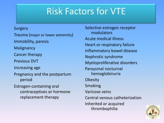 Risk Factors for VTE
Surgery                             Selective estrogen receptor
Trauma (major or lower extremity)       modulators
                                    Acute medical illness
Immobility, paresis
                                    Heart or respiratory failure
Malignancy
                                    Inflammatory bowel disease
Cancer therapy                      Nephrotic syndrome
Previous DVT                        Myeloproliferative disorders
Increasing age                      Parxysmal nocturnal
Pregnancy and the postpartum            hemoglobinuria
   period                           Obesity
Estrogen-containing oral            Smoking
   contraceptives or hormone        Varicose veins
   replacement therapy              Central venous catheterization
                                    Inherited or acquired
                                        thrombophilia
 