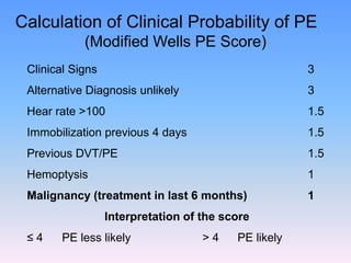 Calculation of Clinical Probability of PE
            (Modified Wells PE Score)
 Clinical Signs                                       3
 Alternative Diagnosis unlikely                       3
 Hear rate >100                                       1.5
 Immobilization previous 4 days                       1.5
 Previous DVT/PE                                      1.5
 Hemoptysis                                           1
 Malignancy (treatment in last 6 months)              1
                  Interpretation of the score
 ≤4     PE less likely              >4    PE likely
 