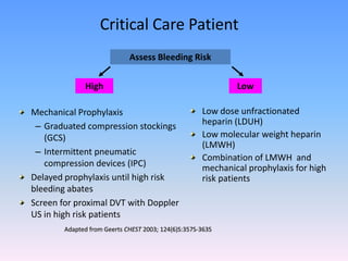 Critical Care Patient
                             Assess Bleeding Risk

              High                                           Low

Mechanical Prophylaxis                               Low dose unfractionated
 – Graduated compression stockings                   heparin (LDUH)
   (GCS)                                             Low molecular weight heparin
                                                     (LMWH)
 – Intermittent pneumatic
                                                     Combination of LMWH and
   compression devices (IPC)                         mechanical prophylaxis for high
Delayed prophylaxis until high risk                  risk patients
bleeding abates
Screen for proximal DVT with Doppler
US in high risk patients
        Adapted from Geerts CHEST 2003; 124(6)S:357S-363S
 
