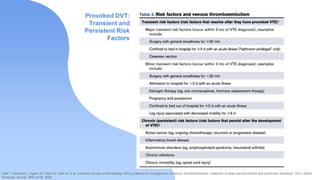 Dvt Risk Worksheet DVT.pptx