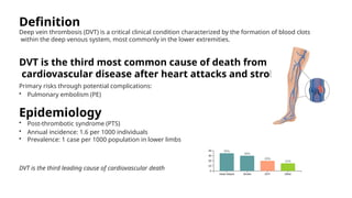DVT-and-Management-of-DVT-Complications by ashraf .pptx