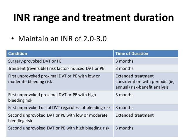 anticoagulation in deep vein thrombosis according to american college of chest physician guidelines 39 638