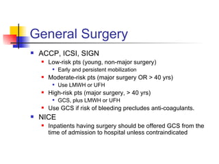 Preventing DVT in Hospitalized Patients | PPT