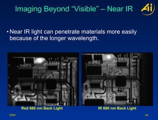 Imaging Beyond “Visible” – Near IR Near IR light can penetrate materials more easily because of the longer wavelength. Red 660 nm Back Light IR 880 nm Back Light 