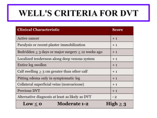 WELL'S CRITERIA FOR DVT
 