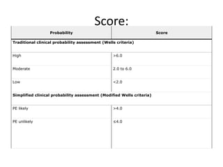 Wells Moderate Risk dvt and Pulmonary Thromboembolism 43.pptx