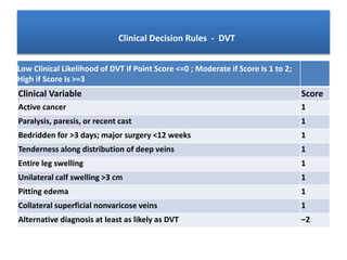 dvt and Pulmonary Thromboembolism 43.pptx