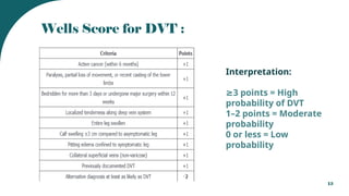 DVT assessment (1).pptx all about DVT assessment | PPTX