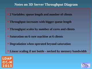 Notes on 3D Server Throughput Diagram
●

2 Variables: queue length and number of clients

●

Throughput increases with bigger queue length

●

Throughput scales by number of cores and clients

●

Saturation on 6 core machine at 6 clients

●

Degradation when operated beyond saturation

●

Linear scaling if not bottle - necked by memory bandwidth

 