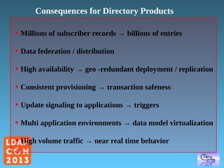 Consequences for Directory Products
●

Millions of subscriber records → billions of entries

●

Data federation / distribution

●

High availability → geo -redundant deployment / replication

●

Consistent provisioning → transaction safeness

●

Update signaling to applications → triggers

●

Multi application environments → data model virtualization

●

High volume traffic → near real time behavior

 