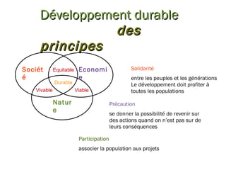 Développement durable d es principes Société Economie Nature Vivable Equitable Viable Solidarité   entre les peuples et les générations Le développement doit profiter à toutes les populations Précaution   se donner la possibilité de revenir sur des actions quand on n’est pas sur de leurs conséquences Participation   associer la population aux projets Durable 