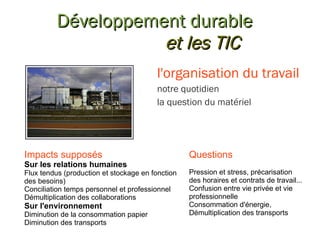 Développement durable et les TIC Impacts supposés Sur les relations humaines Flux tendus (production et stockage en fonction des besoins) Conciliation temps personnel et professionnel Démultiplication des collaborations Sur l'environnement Diminution de la consommation papier Diminution des transports Questions Pression et stress, précarisation des horaires et contrats de travail... Confusion entre vie privée et vie professionnelle Consommation d'énergie, Démultiplication des transports l'organisation du travail notre quotidien la question du matériel 
