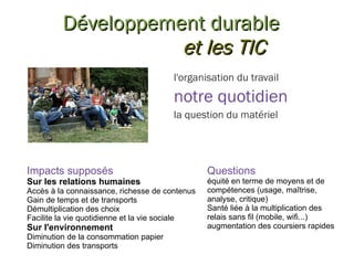 Développement durable et les TIC Impacts supposés Sur les relations humaines Accès à la connaissance, richesse de contenus Gain de temps et de transports Démultiplication des choix Facilite la vie quotidienne et la vie sociale Sur l'environnement Diminution de la consommation papier Diminution des transports Questions équité en terme de moyens et de compétences (usage, maîtrise, analyse, critique) Santé liée à la multiplication des relais sans fil (mobile, wifi...) augmentation des coursiers rapides l'organisation du travail notre quotidien la question du matériel 