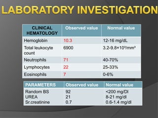 CLINICAL
HEMATOLOGY
Observed value Normal value
Hemoglobin 10.3 12-16 mg/dL
Total leukocyte
count
6900 3.2-9.8×10³/mm³
Neutrophils 71 40-70%
Lymphocytes 22 25-33%
Eosinophils 7 0-6%
PARAMETERS Observed value Normal value
Random BS
UREA
Sr.creatinine
92
21
0.7
<200 mg/Dl
8-21 mg/dl
0.6-1.4 mg/dl
 