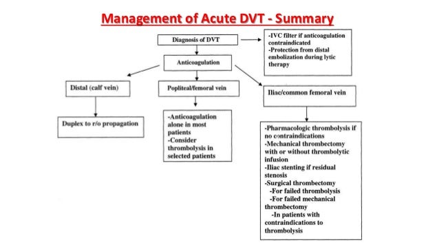 dvt prophylaxis in orthopaedics