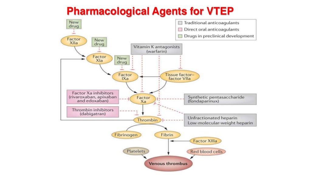 DVT PROPHYLAXIS IN ORTHOPAEDICS