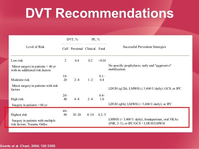 dvt-prophylaxis