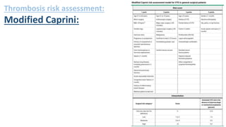 Dvt prophylaxis in icu | PPTX