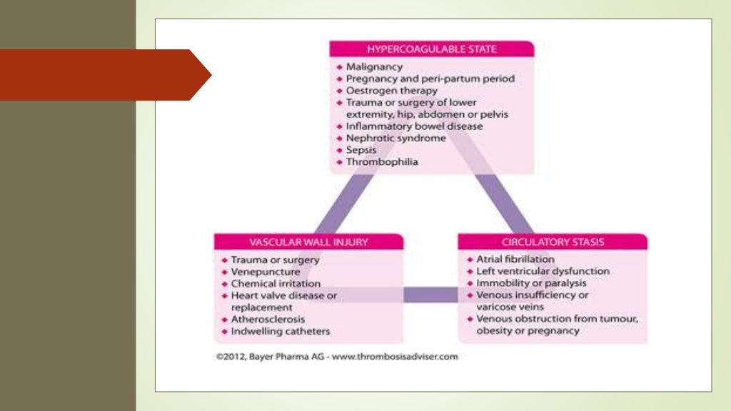 Dvt prophylaxis , treatment and anaesthetic considerations