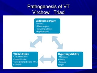 Pathogenesis of VTPathogenesis of VT
Virchow TriadVirchow Triad
 