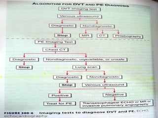 ComplicationsComplications
 