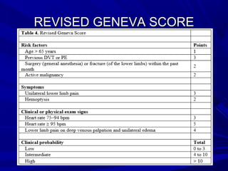 REVISED GENEVA SCOREREVISED GENEVA SCORE
 