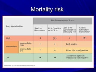 Mortality riskMortality risk
 