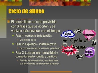 Ciclo de abuso
El abuso tiene un ciclo previsible
con 3 fases que se acortan y se
vuelven más severas con el tiempo
Fase 1: Aumento de la tensión
• El conflicto crece
Fase 2: Explosión - maltrato grave
• Se producen actos de violencia y de abuso
Fase 3: Luna de miel - amabilidad y
comportamiento contrito y cariñoso
• Periodo de reconciliación, esta fase hace
que las víctimas no abandonen la relación
 