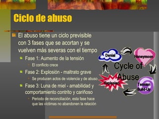 Ciclo de abuso
El abuso tiene un ciclo previsible
con 3 fases que se acortan y se
vuelven más severas con el tiempo
Fase 1...
