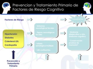 Prevencion y Tratamiento Primario de Factores de Riesgo Cognitivo <ul><li>Síntomas neurológicos focales </li></ul><ul><li>...