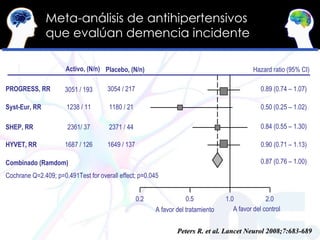 Meta-análisis de antihipertensivos  que evalúan demencia incidente PROGRESS, RR Syst-Eur, RR SHEP, RR HYVET, RR Combinado ...