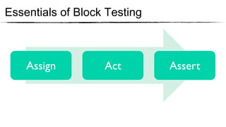 Essentials of Block Testing



    Assign	

      Act	

     Assert	

 