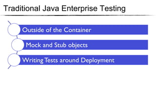 Traditional Java Enterprise Testing

     Outside of the Container	


      Mock and Stub objects	


     Writing Tests around Deployment	

 