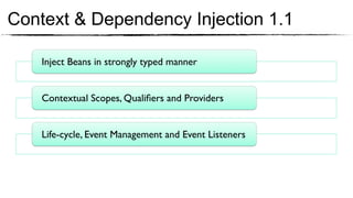 Context & Dependency Injection 1.1

    Inject Beans in strongly typed manner	



    Contextual Scopes, Qualiﬁers and Providers	



    Life-cycle, Event Management and Event Listeners	

 