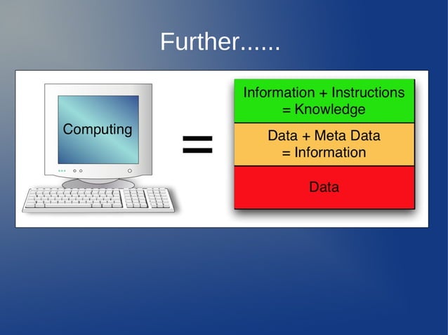 Data Visualization(s) Using Python