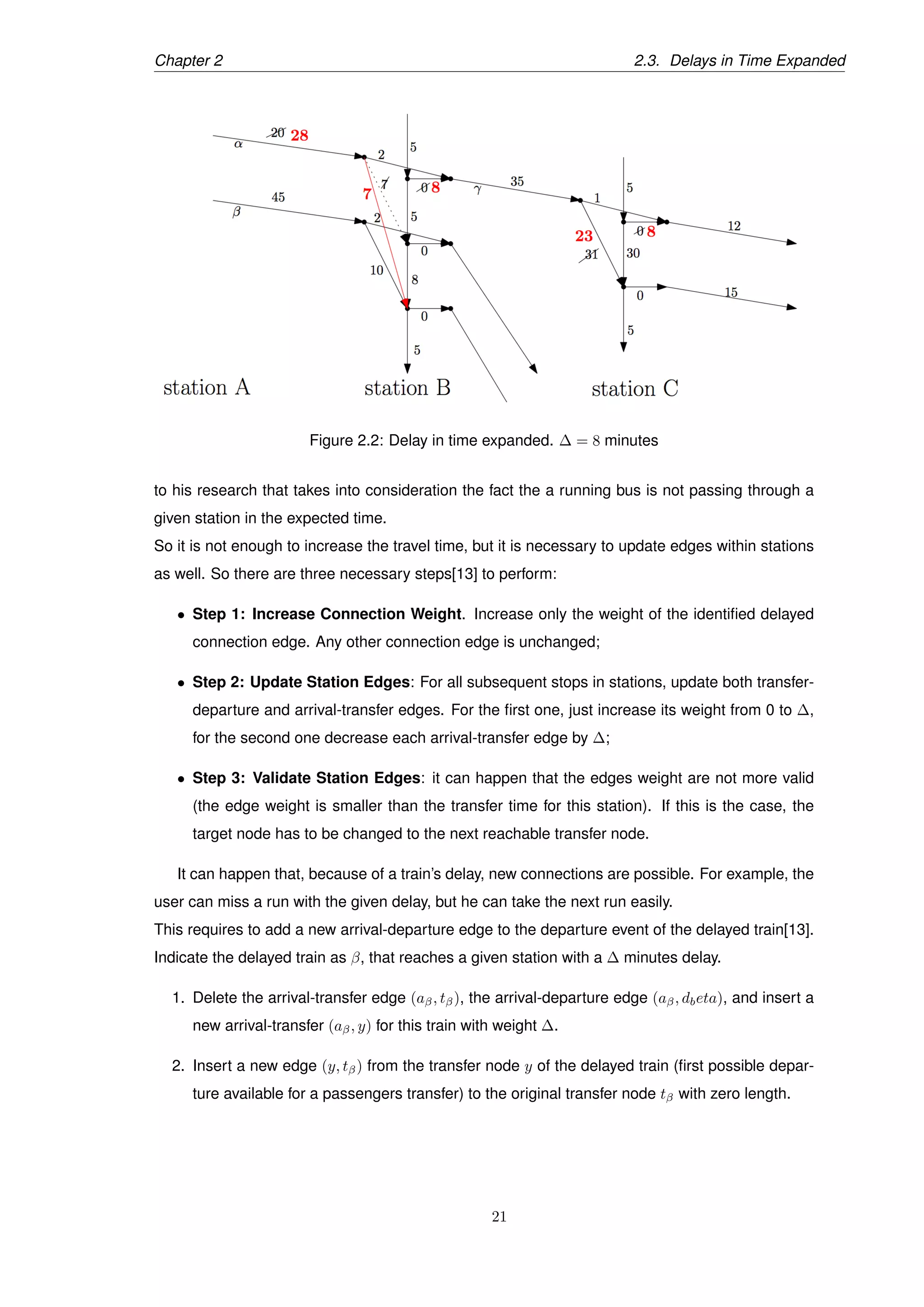 Chapter 2 2.3. Delays in Time Expanded
Figure 2.2: Delay in time expanded. ∆ = 8 minutes
to his research that takes into consideration the fact the a running bus is not passing through a
given station in the expected time.
So it is not enough to increase the travel time, but it is necessary to update edges within stations
as well. So there are three necessary steps[13] to perform:
• Step 1: Increase Connection Weight. Increase only the weight of the identiﬁed delayed
connection edge. Any other connection edge is unchanged;
• Step 2: Update Station Edges: For all subsequent stops in stations, update both transfer-
departure and arrival-transfer edges. For the ﬁrst one, just increase its weight from 0 to ∆,
for the second one decrease each arrival-transfer edge by ∆;
• Step 3: Validate Station Edges: it can happen that the edges weight are not more valid
(the edge weight is smaller than the transfer time for this station). If this is the case, the
target node has to be changed to the next reachable transfer node.
It can happen that, because of a train’s delay, new connections are possible. For example, the
user can miss a run with the given delay, but he can take the next run easily.
This requires to add a new arrival-departure edge to the departure event of the delayed train[13].
Indicate the delayed train as β, that reaches a given station with a ∆ minutes delay.
1. Delete the arrival-transfer edge (aβ, tβ), the arrival-departure edge (aβ, dbeta), and insert a
new arrival-transfer (aβ, y) for this train with weight ∆.
2. Insert a new edge (y, tβ) from the transfer node y of the delayed train (ﬁrst possible depar-
ture available for a passengers transfer) to the original transfer node tβ with zero length.
21
 