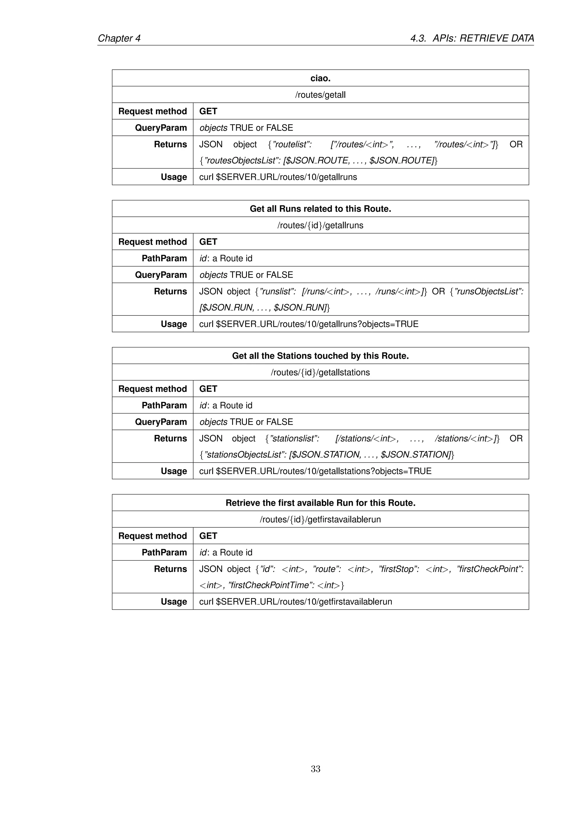 Chapter 4 4.3. APIs: RETRIEVE DATA
ciao.
/routes/getall
Request method GET
QueryParam objects TRUE or FALSE
Returns JSON object {”routelist”: [”/routes/<int>”, . . . , ”/routes/<int>”]} OR
{”routesObjectsList”: [$JSON ROUTE, . . . , $JSON ROUTE]}
Usage curl $SERVER URL/routes/10/getallruns
Get all Runs related to this Route.
/routes/{id}/getallruns
Request method GET
PathParam id: a Route id
QueryParam objects TRUE or FALSE
Returns JSON object {”runslist”: [/runs/<int>, . . . , /runs/<int>]} OR {”runsObjectsList”:
[$JSON RUN, . . . , $JSON RUN]}
Usage curl $SERVER URL/routes/10/getallruns?objects=TRUE
Get all the Stations touched by this Route.
/routes/{id}/getallstations
Request method GET
PathParam id: a Route id
QueryParam objects TRUE or FALSE
Returns JSON object {”stationslist”: [/stations/<int>, . . . , /stations/<int>]} OR
{”stationsObjectsList”: [$JSON STATION, . . . , $JSON STATION]}
Usage curl $SERVER URL/routes/10/getallstations?objects=TRUE
Retrieve the ﬁrst available Run for this Route.
/routes/{id}/getﬁrstavailablerun
Request method GET
PathParam id: a Route id
Returns JSON object {”id”: <int>, ”route”: <int>, ”ﬁrstStop”: <int>, ”ﬁrstCheckPoint”:
<int>, ”ﬁrstCheckPointTime”: <int>}
Usage curl $SERVER URL/routes/10/getﬁrstavailablerun
33
 