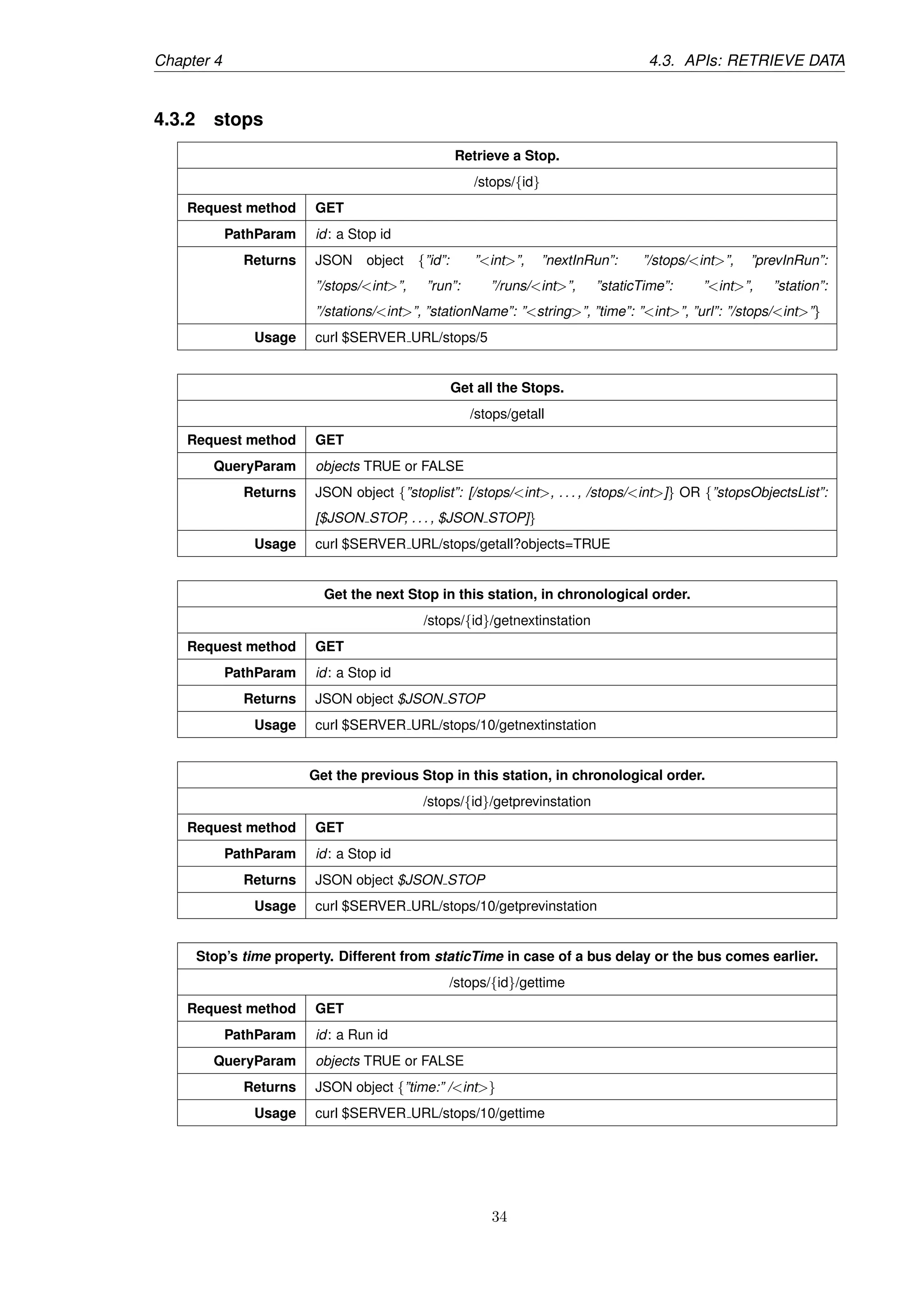 Chapter 4 4.3. APIs: RETRIEVE DATA
4.3.2 stops
Retrieve a Stop.
/stops/{id}
Request method GET
PathParam id: a Stop id
Returns JSON object {”id”: ”<int>”, ”nextInRun”: ”/stops/<int>”, ”prevInRun”:
”/stops/<int>”, ”run”: ”/runs/<int>”, ”staticTime”: ”<int>”, ”station”:
”/stations/<int>”, ”stationName”: ”<string>”, ”time”: ”<int>”, ”url”: ”/stops/<int>”}
Usage curl $SERVER URL/stops/5
Get all the Stops.
/stops/getall
Request method GET
QueryParam objects TRUE or FALSE
Returns JSON object {”stoplist”: [/stops/<int>, . . . , /stops/<int>]} OR {”stopsObjectsList”:
[$JSON STOP, . . . , $JSON STOP]}
Usage curl $SERVER URL/stops/getall?objects=TRUE
Get the next Stop in this station, in chronological order.
/stops/{id}/getnextinstation
Request method GET
PathParam id: a Stop id
Returns JSON object $JSON STOP
Usage curl $SERVER URL/stops/10/getnextinstation
Get the previous Stop in this station, in chronological order.
/stops/{id}/getprevinstation
Request method GET
PathParam id: a Stop id
Returns JSON object $JSON STOP
Usage curl $SERVER URL/stops/10/getprevinstation
Stop’s time property. Different from staticTime in case of a bus delay or the bus comes earlier.
/stops/{id}/gettime
Request method GET
PathParam id: a Run id
QueryParam objects TRUE or FALSE
Returns JSON object {”time:” /<int>}
Usage curl $SERVER URL/stops/10/gettime
34
 