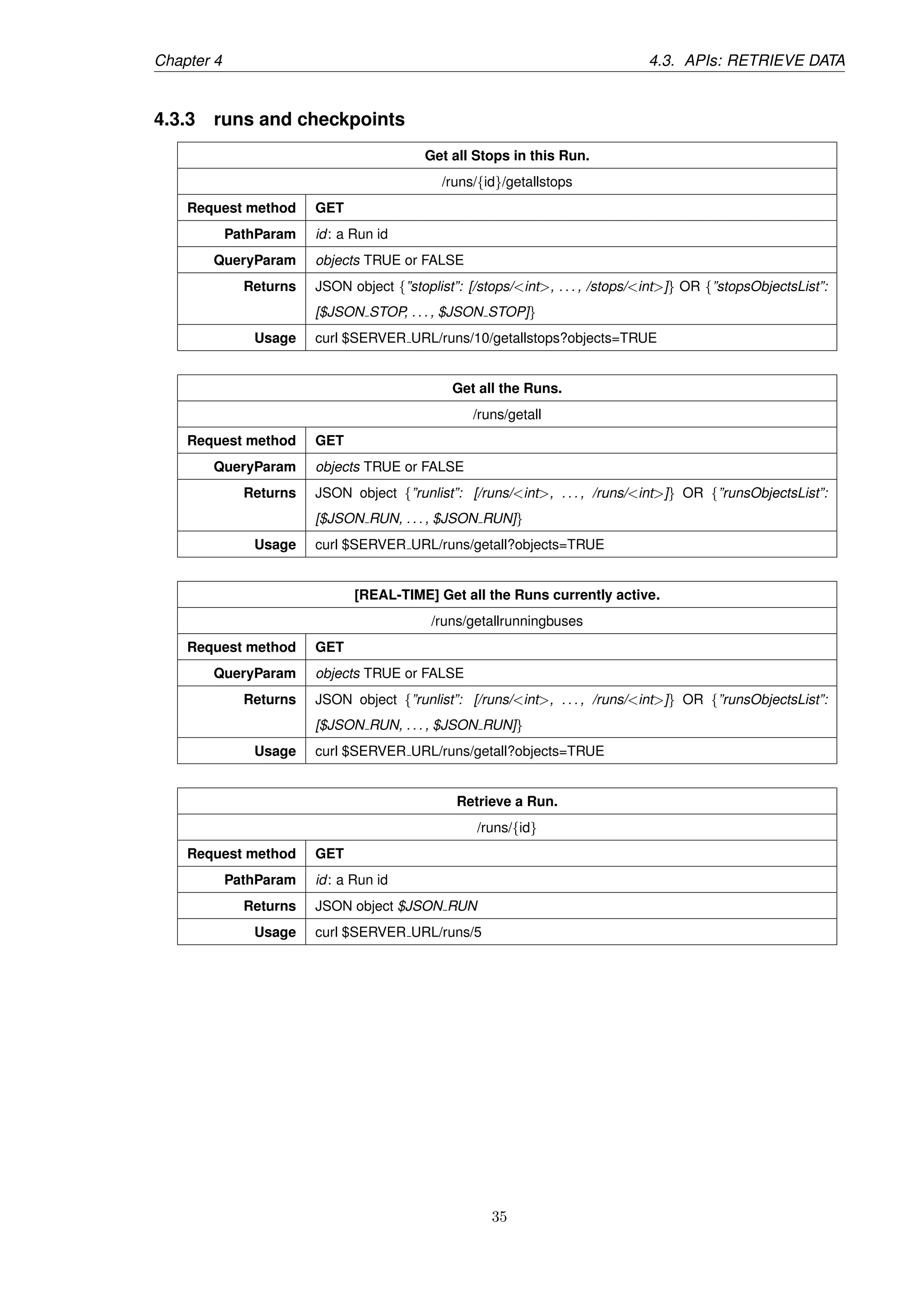 Chapter 4 4.3. APIs: RETRIEVE DATA
4.3.3 runs and checkpoints
Get all Stops in this Run.
/runs/{id}/getallstops
Request method GET
PathParam id: a Run id
QueryParam objects TRUE or FALSE
Returns JSON object {”stoplist”: [/stops/<int>, . . . , /stops/<int>]} OR {”stopsObjectsList”:
[$JSON STOP, . . . , $JSON STOP]}
Usage curl $SERVER URL/runs/10/getallstops?objects=TRUE
Get all the Runs.
/runs/getall
Request method GET
QueryParam objects TRUE or FALSE
Returns JSON object {”runlist”: [/runs/<int>, . . . , /runs/<int>]} OR {”runsObjectsList”:
[$JSON RUN, . . . , $JSON RUN]}
Usage curl $SERVER URL/runs/getall?objects=TRUE
[REAL-TIME] Get all the Runs currently active.
/runs/getallrunningbuses
Request method GET
QueryParam objects TRUE or FALSE
Returns JSON object {”runlist”: [/runs/<int>, . . . , /runs/<int>]} OR {”runsObjectsList”:
[$JSON RUN, . . . , $JSON RUN]}
Usage curl $SERVER URL/runs/getall?objects=TRUE
Retrieve a Run.
/runs/{id}
Request method GET
PathParam id: a Run id
Returns JSON object $JSON RUN
Usage curl $SERVER URL/runs/5
35
 