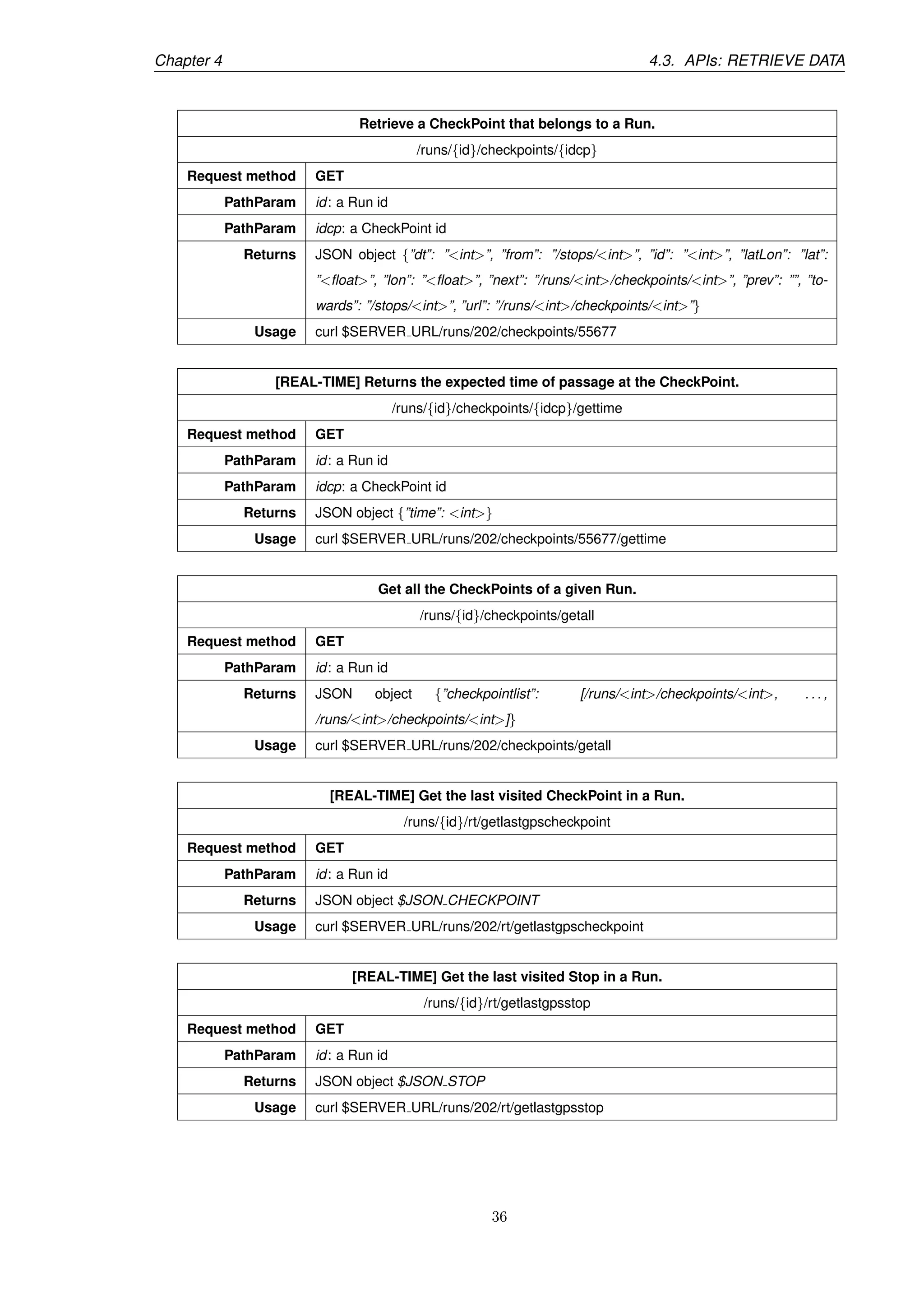 Chapter 4 4.3. APIs: RETRIEVE DATA
Retrieve a CheckPoint that belongs to a Run.
/runs/{id}/checkpoints/{idcp}
Request method GET
PathParam id: a Run id
PathParam idcp: a CheckPoint id
Returns JSON object {”dt”: ”<int>”, ”from”: ”/stops/<int>”, ”id”: ”<int>”, ”latLon”: ”lat”:
”<ﬂoat>”, ”lon”: ”<ﬂoat>”, ”next”: ”/runs/<int>/checkpoints/<int>”, ”prev”: ””, ”to-
wards”: ”/stops/<int>”, ”url”: ”/runs/<int>/checkpoints/<int>”}
Usage curl $SERVER URL/runs/202/checkpoints/55677
[REAL-TIME] Returns the expected time of passage at the CheckPoint.
/runs/{id}/checkpoints/{idcp}/gettime
Request method GET
PathParam id: a Run id
PathParam idcp: a CheckPoint id
Returns JSON object {”time”: <int>}
Usage curl $SERVER URL/runs/202/checkpoints/55677/gettime
Get all the CheckPoints of a given Run.
/runs/{id}/checkpoints/getall
Request method GET
PathParam id: a Run id
Returns JSON object {”checkpointlist”: [/runs/<int>/checkpoints/<int>, . . . ,
/runs/<int>/checkpoints/<int>]}
Usage curl $SERVER URL/runs/202/checkpoints/getall
[REAL-TIME] Get the last visited CheckPoint in a Run.
/runs/{id}/rt/getlastgpscheckpoint
Request method GET
PathParam id: a Run id
Returns JSON object $JSON CHECKPOINT
Usage curl $SERVER URL/runs/202/rt/getlastgpscheckpoint
[REAL-TIME] Get the last visited Stop in a Run.
/runs/{id}/rt/getlastgpsstop
Request method GET
PathParam id: a Run id
Returns JSON object $JSON STOP
Usage curl $SERVER URL/runs/202/rt/getlastgpsstop
36
 