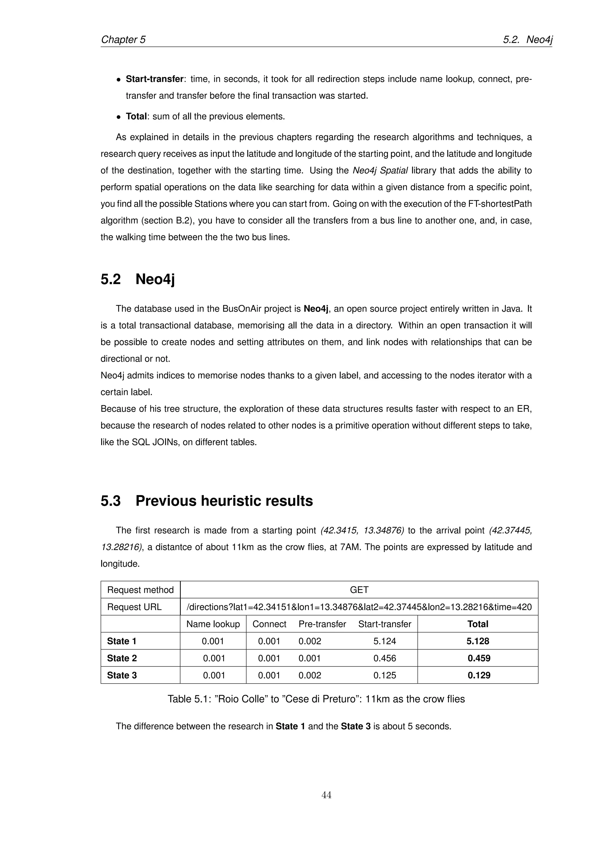 Chapter 5 5.2. Neo4j
• Start-transfer: time, in seconds, it took for all redirection steps include name lookup, connect, pre-
transfer and transfer before the ﬁnal transaction was started.
• Total: sum of all the previous elements.
As explained in details in the previous chapters regarding the research algorithms and techniques, a
research query receives as input the latitude and longitude of the starting point, and the latitude and longitude
of the destination, together with the starting time. Using the Neo4j Spatial library that adds the ability to
perform spatial operations on the data like searching for data within a given distance from a speciﬁc point,
you ﬁnd all the possible Stations where you can start from. Going on with the execution of the FT-shortestPath
algorithm (section B.2), you have to consider all the transfers from a bus line to another one, and, in case,
the walking time between the the two bus lines.
5.2 Neo4j
The database used in the BusOnAir project is Neo4j, an open source project entirely written in Java. It
is a total transactional database, memorising all the data in a directory. Within an open transaction it will
be possible to create nodes and setting attributes on them, and link nodes with relationships that can be
directional or not.
Neo4j admits indices to memorise nodes thanks to a given label, and accessing to the nodes iterator with a
certain label.
Because of his tree structure, the exploration of these data structures results faster with respect to an ER,
because the research of nodes related to other nodes is a primitive operation without different steps to take,
like the SQL JOINs, on different tables.
5.3 Previous heuristic results
The ﬁrst research is made from a starting point (42.3415, 13.34876) to the arrival point (42.37445,
13.28216), a distantce of about 11km as the crow ﬂies, at 7AM. The points are expressed by latitude and
longitude.
Request method GET
Request URL /directions?lat1=42.34151&lon1=13.34876&lat2=42.37445&lon2=13.28216&time=420
Name lookup Connect Pre-transfer Start-transfer Total
State 1 0.001 0.001 0.002 5.124 5.128
State 2 0.001 0.001 0.001 0.456 0.459
State 3 0.001 0.001 0.002 0.125 0.129
Table 5.1: ”Roio Colle” to ”Cese di Preturo”: 11km as the crow ﬂies
The difference between the research in State 1 and the State 3 is about 5 seconds.
44
 